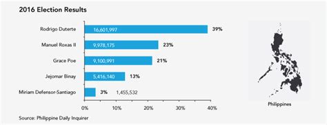 barangay election 2016 results|ELECTIONS.ORG.PH.